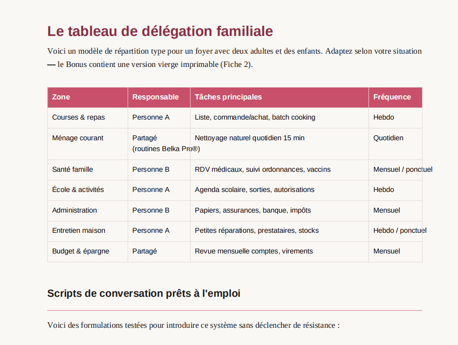 Tête Libre — Le système complet pour arrêter de tout porter seule - Belka Pros®