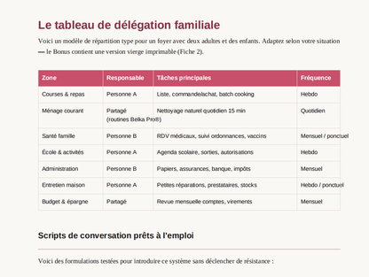 Tête Libre — Le système complet pour arrêter de tout porter seule - Belka Pros®